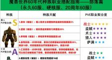 魔力百科新手如何选择最适合的职业