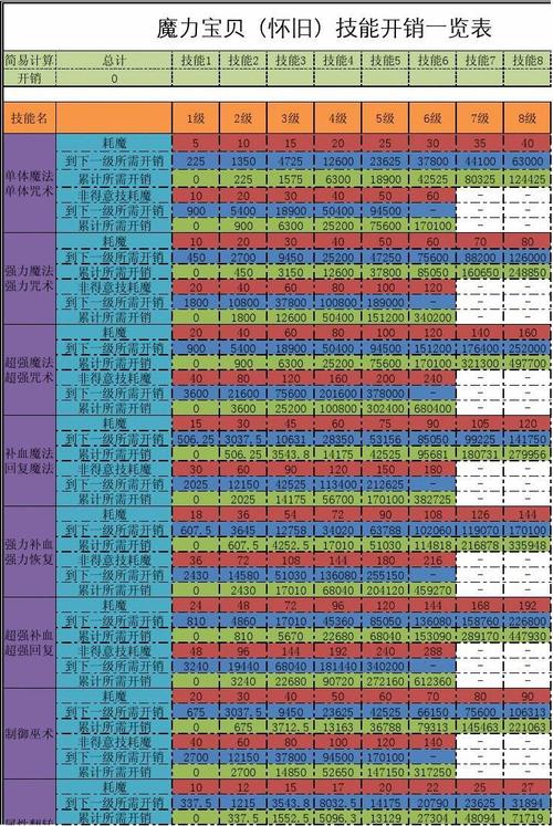 魔力宝贝宠物技能搭配推荐