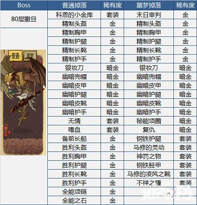 魔力宝贝私服副本BOSS掉落装备详解