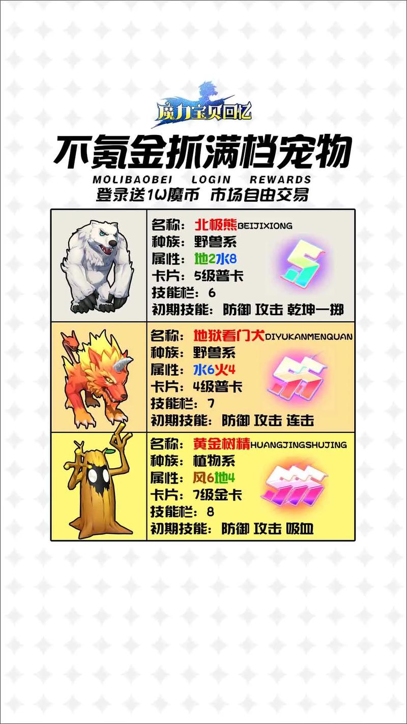 魔力宝贝私服最值得培养的宠物排名