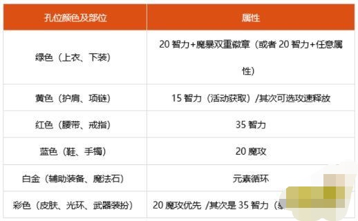 魔力百科装备强化秘笈 打造高属性装备的秘诀 魔力百科装备强化秘笈 打造高属性装备的秘诀
