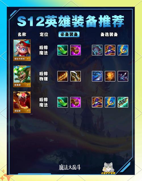 魔力百科最强装备获取攻略 提升战斗力的法宝