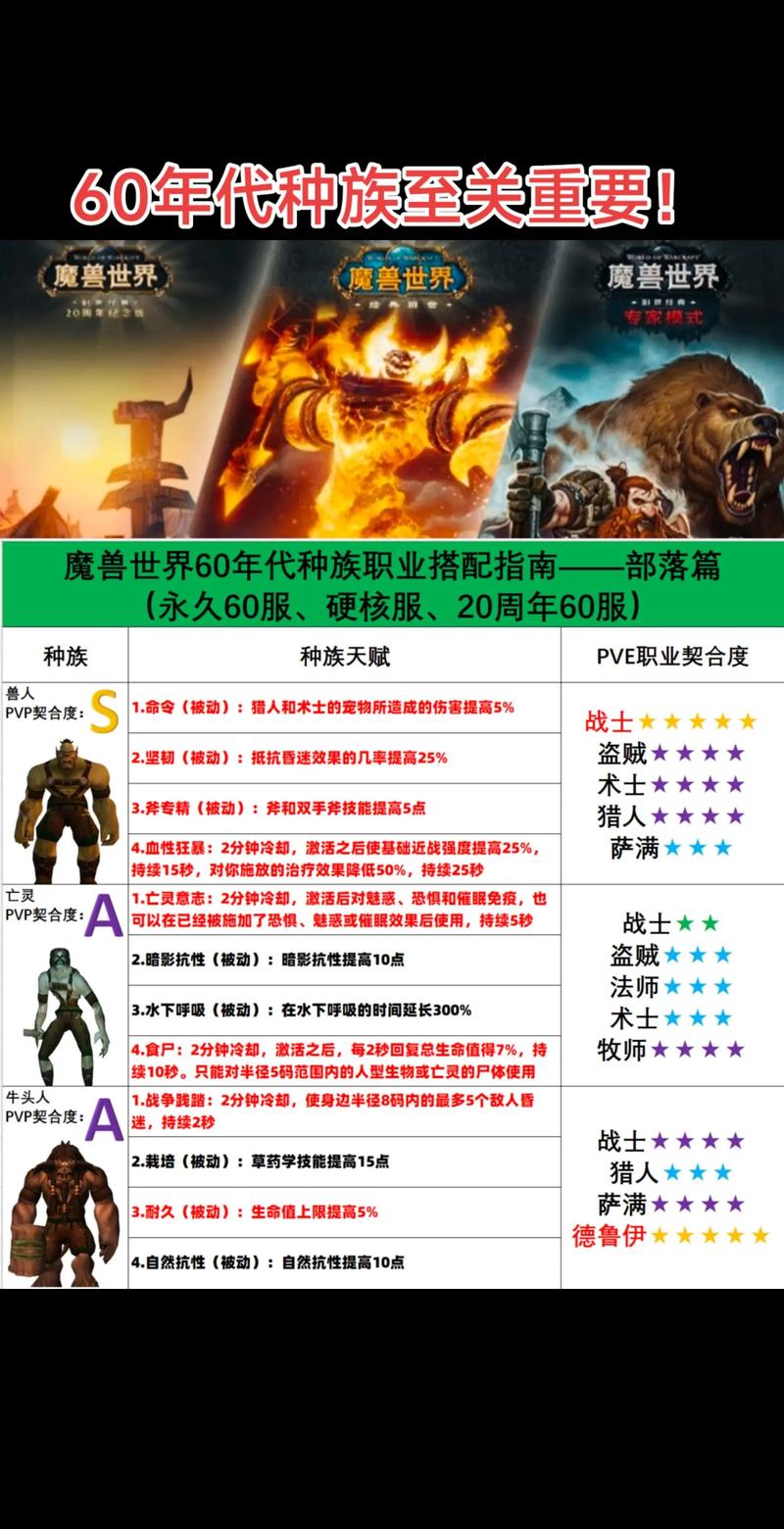 魔力百科新手如何选择最适合的职业